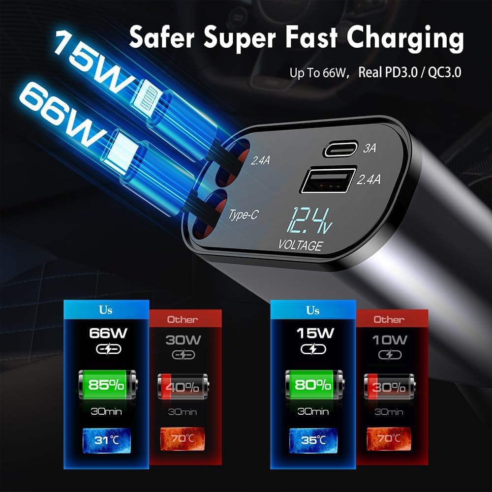 120 Volt Car Retractable Charger